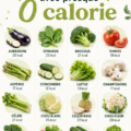 Assortiment d'aliments faibles en calories sur une table.