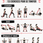 Bande élastique utilisée pour des exercices de tonification corporelle.