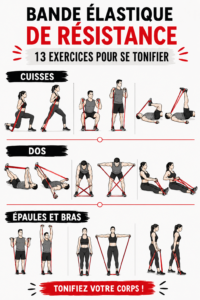 Bande élastique utilisée pour des exercices de tonification corporelle.