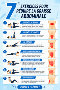 Femme faisant des exercices pour réduire la graisse abdominale dans un cadre accueillant.