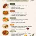 Menu de la semaine avec dîners équilibrés et sains