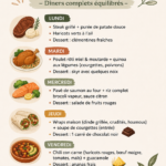 Menu de la semaine avec dîners équilibrés et sains