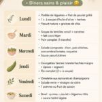 Un aperçu coloré de plats sains et délicieux pour un menu minceur.