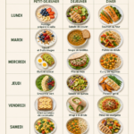 Plan de repas équilibré pour 7 jours pour aider à la perte de poids