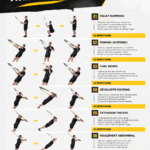 Un ordinateur portable affichant un blog de fitness et de nutrition