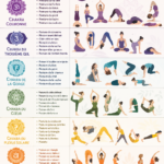 Femme pratiquant le yoga sur un tapis, entourée d'éléments naturels, symbolisant l'harmonie des chakras.