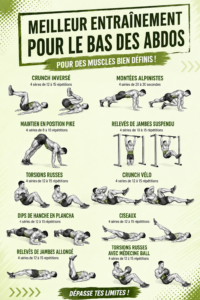 Femme effectuant des exercices pour abdos inférieurs sur un tapis de fitness