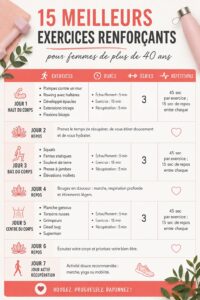 Femme de plus de 40 ans pratiquant des exercices de renforcement musculaire à la maison.