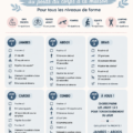 Femme effectuant un entraînement à domicile sur un tapis de yoga