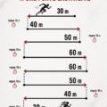 Femme effectuant un test lactate durant un entraînement sportif, analysant ses résultats.