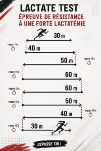 Femme effectuant un test lactate durant un entraînement sportif, analysant ses résultats.